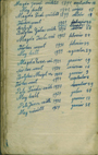 family bible