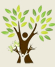 history tree